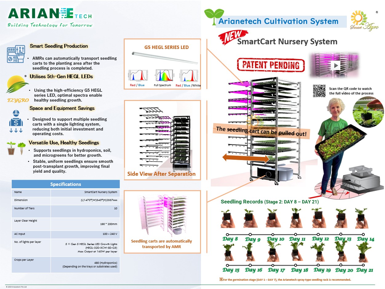 Multi-Purpose Cultivation Rack-EN-R1